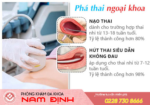phá thai ngoại khoa