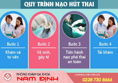 quy trình nạo hút thai