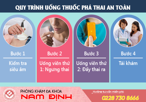 phá thai bằng thuốc
